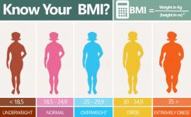 چاقی دوران یائسگی، آیا محاسبه چاقی با BMI درست است | دکتر لیلا میردامادی